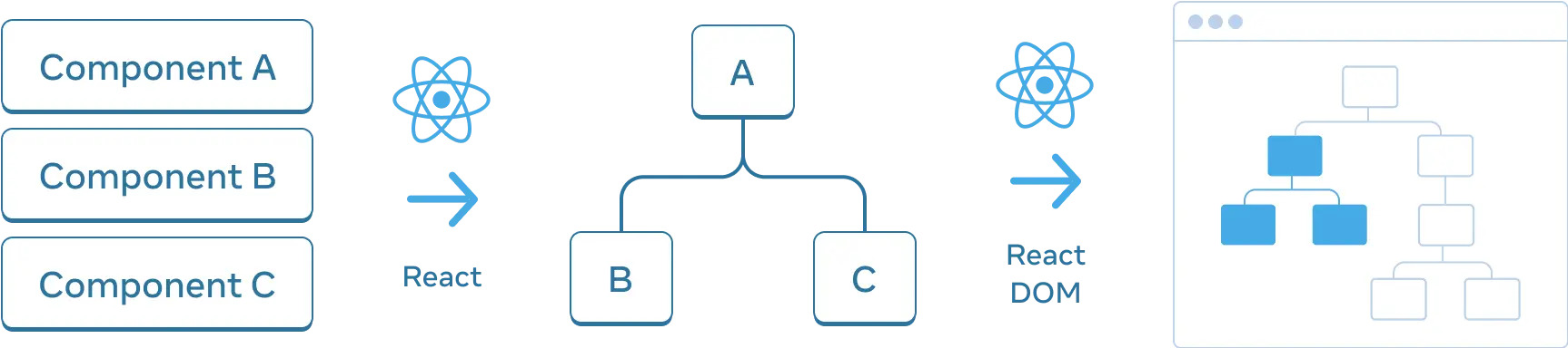 ui tree diagram 1