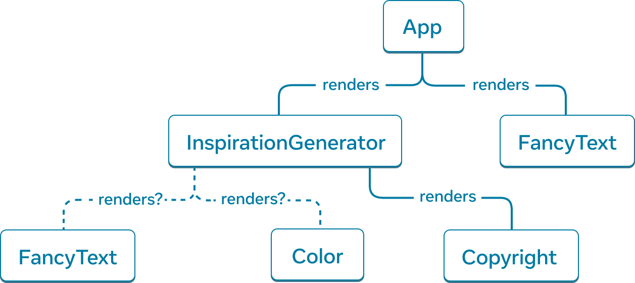ui tree diagram 3